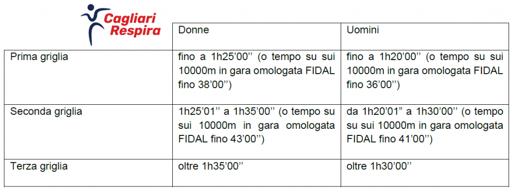 griglie-0